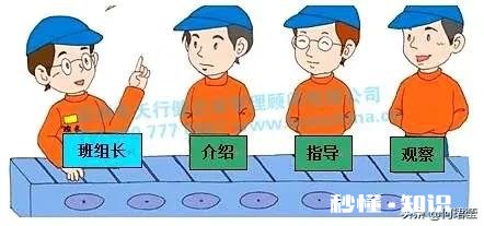 制造业怎么带团队基层、中层、高层三个层次侧重点有哪些