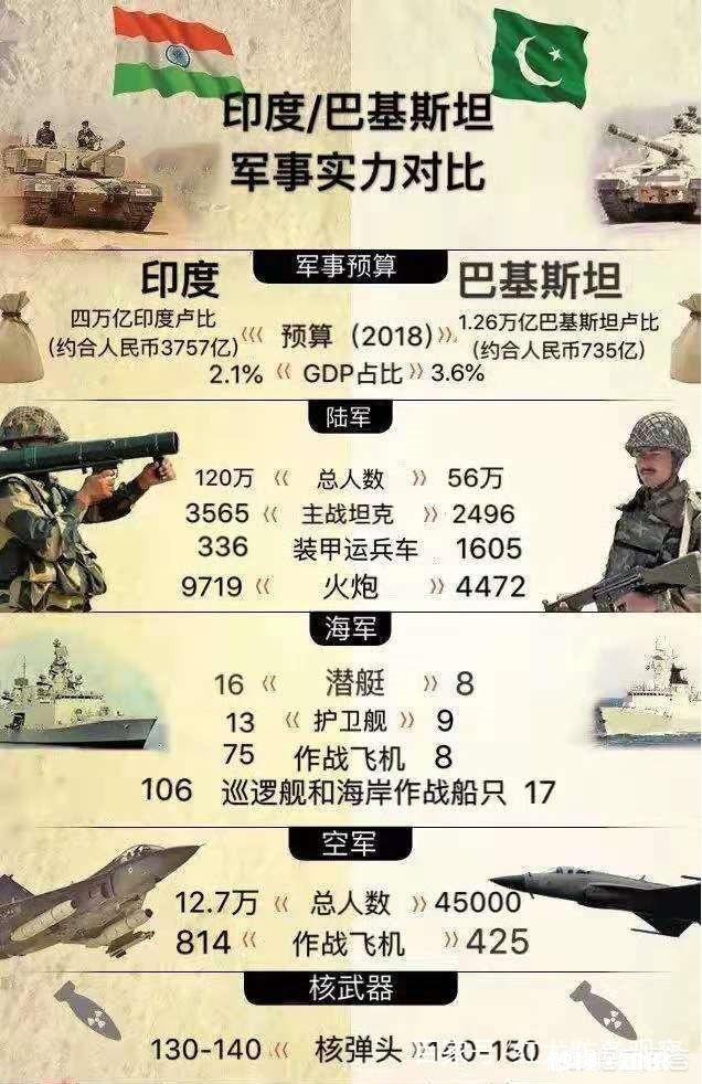 印巴要是真发生战争,巴基斯坦能打赢印度吗