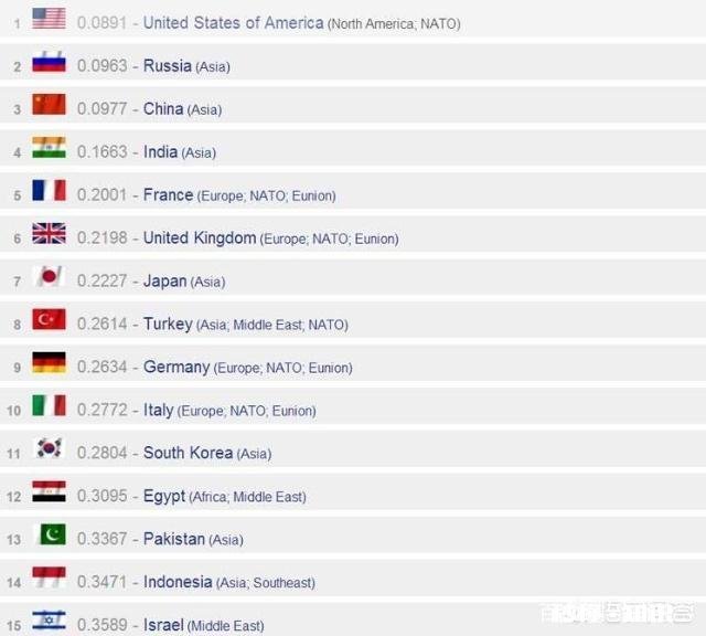 印巴要是真发生战争,巴基斯坦能打赢印度吗