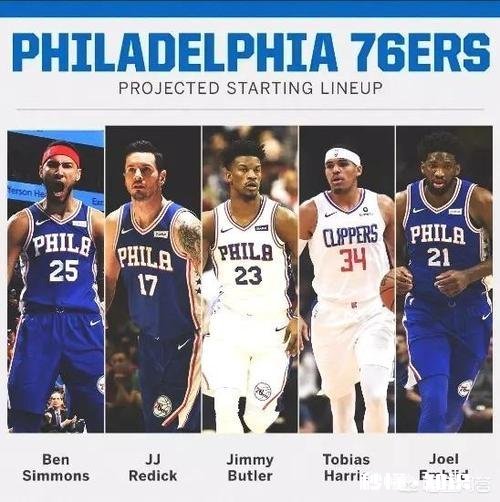 2019年NBA哪支球队谁有机会夺冠,请给出你的答案