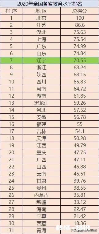 为何浙江人说清华特等奖学金是助学贫困计划浙江考生不屑于拿