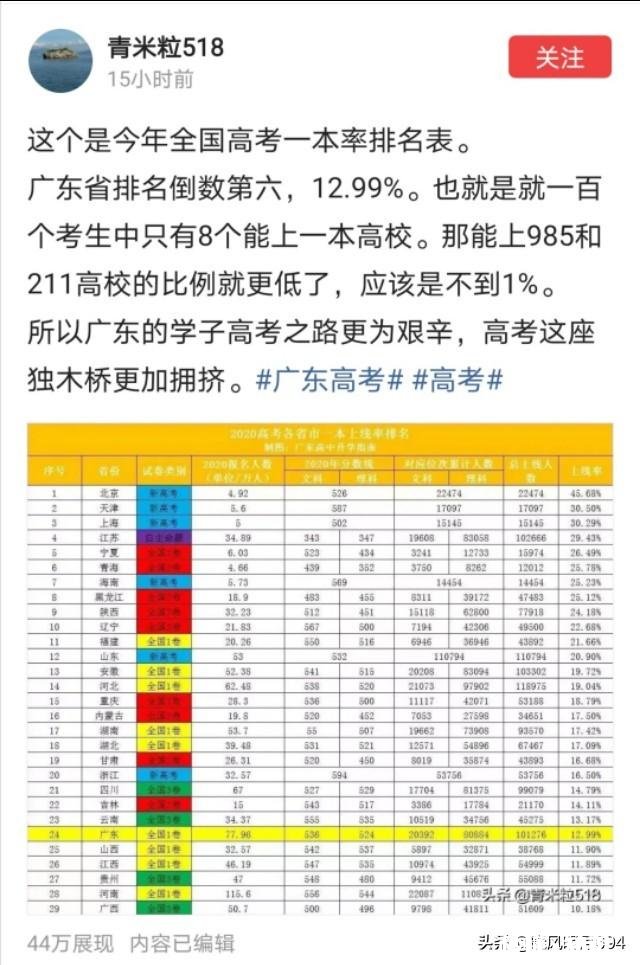 为何浙江人说清华特等奖学金是助学贫困计划浙江考生不屑于拿
