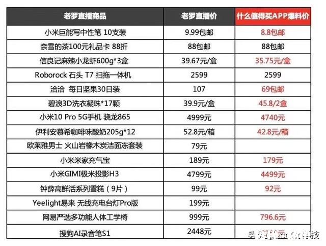 如何看待罗永浩带货的小米巨能写中性笔9.9元,比有的平台贵1元
