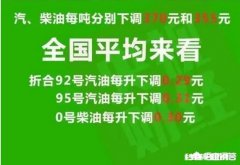 有人说布油已经临近跌破50美元，12月28日调价窗口开启时国内油价是否会跟随大跌