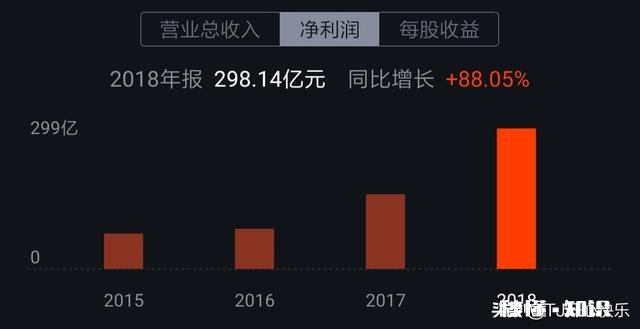 经济学中，环比增长与同比增长的区别是什么