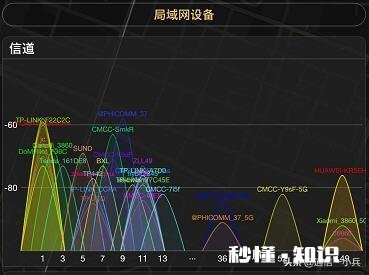 白天的宽带网速还行，一到了晚上就卡得不行有什么好办法让他不卡