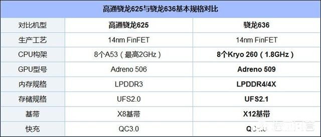 红米note5和努比亚V18哪款好