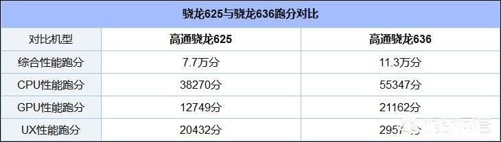 红米note5和努比亚V18哪款好