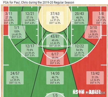 西蒙斯换保罗怎么样