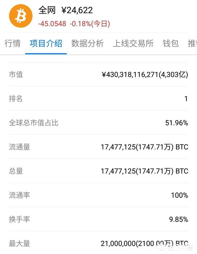 假如中国人把比特币全买了,会发生什么事情