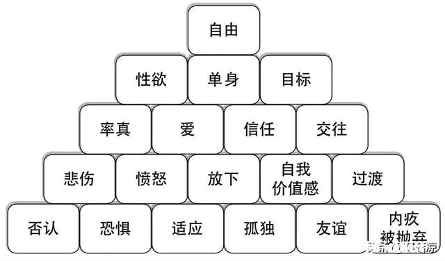 和前夫离婚2年了，但一直走不出婚姻的阴影，总觉得自己是个失败者，我该怎么办