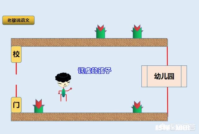 送儿子上幼儿园儿子说不敢去，说老师打了他的腿，我现在该找老师谈谈还是在观察看看