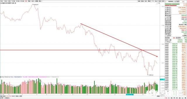 学会k线分析技术对散户来说有什么好处