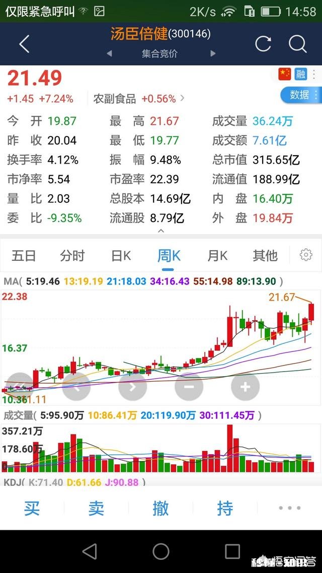 学会k线分析技术对散户来说有什么好处