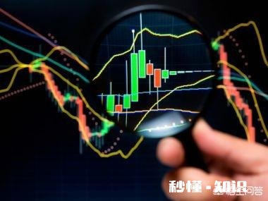 学会k线分析技术对散户来说有什么好处