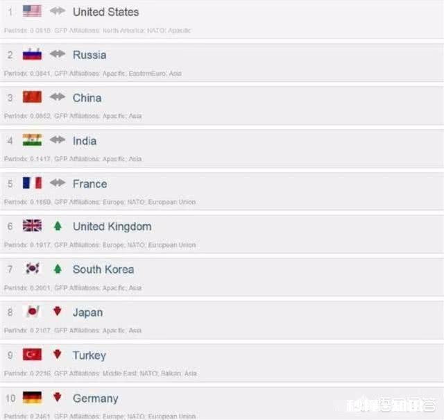 土耳其S400到货,美国关键时刻推迟制裁,北约老大还说话算话吗