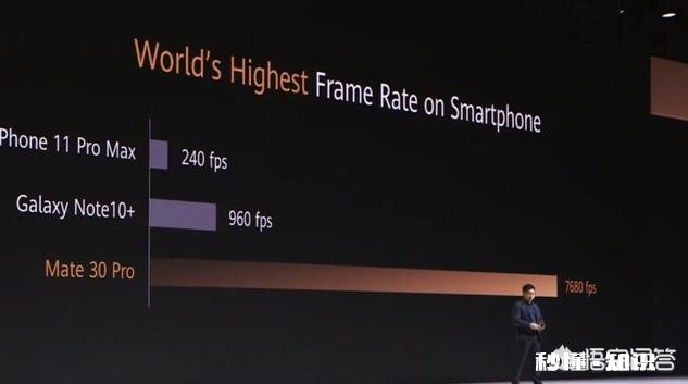 苹果11和华为mate30pro，买哪个啊，有点纠结了。求推荐