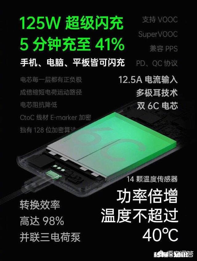 OPPO的65W超级闪充真实体验如何最新的125W闪充又有了哪些提升