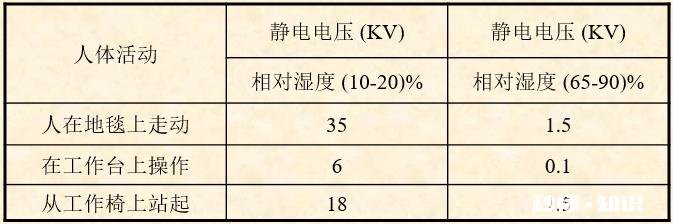 人体产生的静电会危害身体健康吗