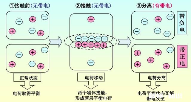 人体产生的静电会危害身体健康吗