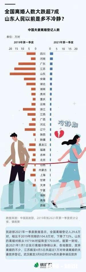 物欲横流的社会，如此多的人走进婚姻的殿堂，为什么又要离婚