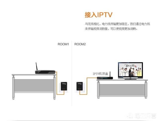 装电信宽带送的机顶盒可以连接wifi吗怎样连接