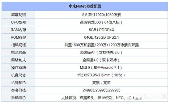 小米note3.6+64版1899值得购买吗