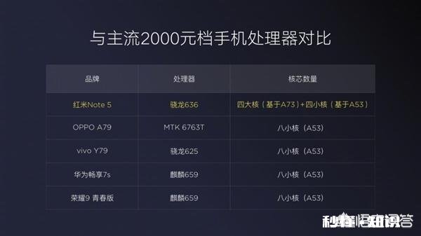 红米note5哪个配置性价比最高