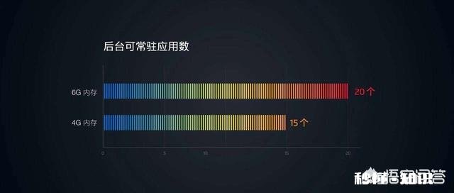 红米note5哪个配置性价比最高