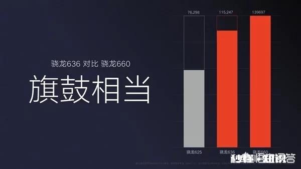 红米note5哪个配置性价比最高