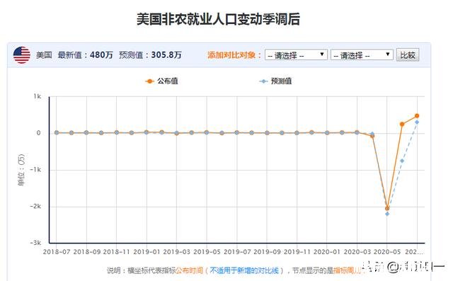 白酒股纷纷创出历史新高，后势你怎么看