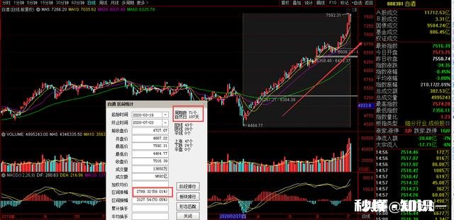 白酒股纷纷创出历史新高，后势你怎么看