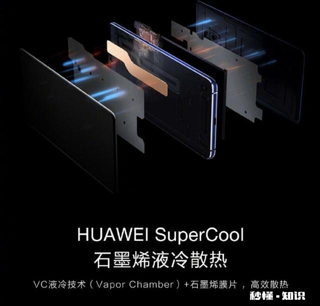 手机是否有快充功能，对你购买手机来讲重要吗