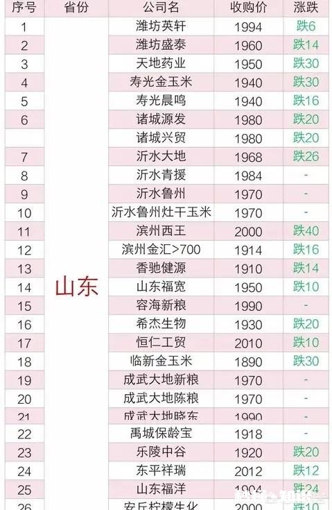 元宵节过后能加快收购玉米吗