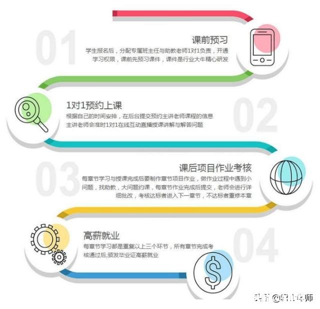 随着全国延迟开学，各类网络教学平台应势而动。你认为未来的课堂教学会是一场变革吗