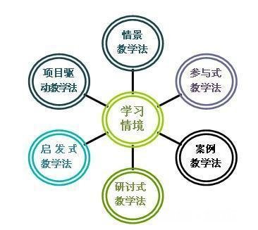 随着全国延迟开学，各类网络教学平台应势而动。你认为未来的课堂教学会是一场变革吗