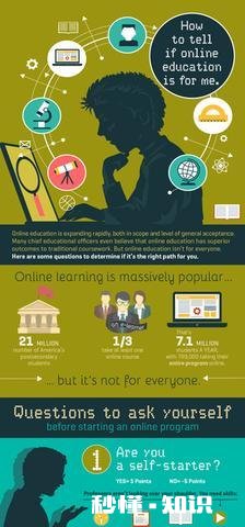 随着全国延迟开学，各类网络教学平台应势而动。你认为未来的课堂教学会是一场变革吗