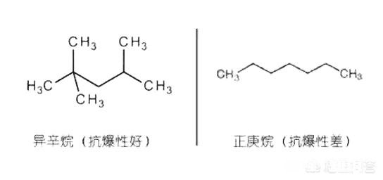 汽车标明加92汽油,加95会更耐烧吗,有哪些注意事项呢