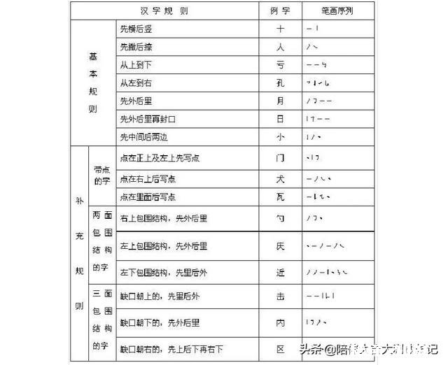 幼儿园的孩子真的适合练字吗作为培训学校的老师到底该不该教