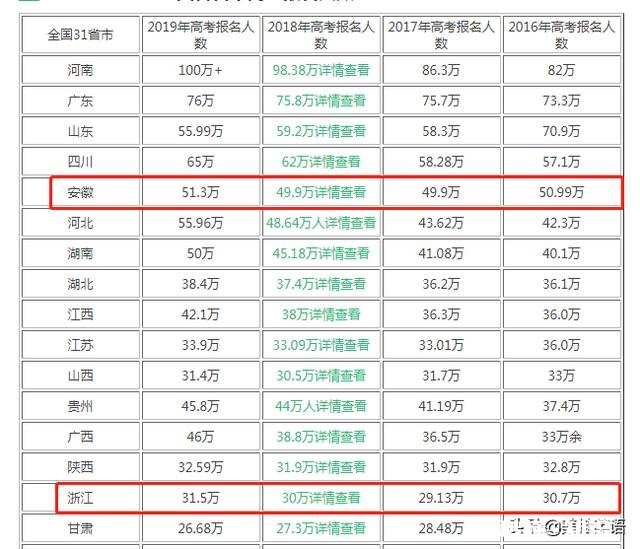 儿子小学、中学、高中都在浙江读，户籍安徽，高考有什么劣势