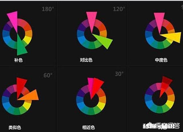 白色的地砖，白色的柜子，墙面，沙发还是餐桌配啥颜色好看