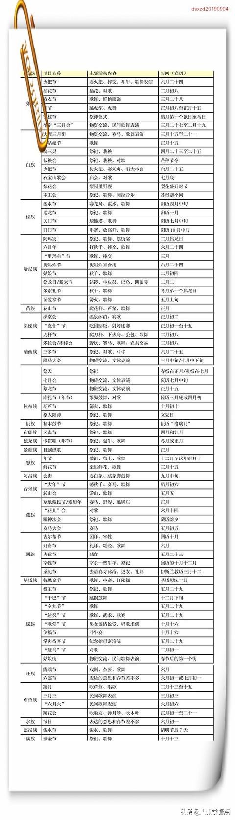 云南有哪些网红打卡拍照圣地
