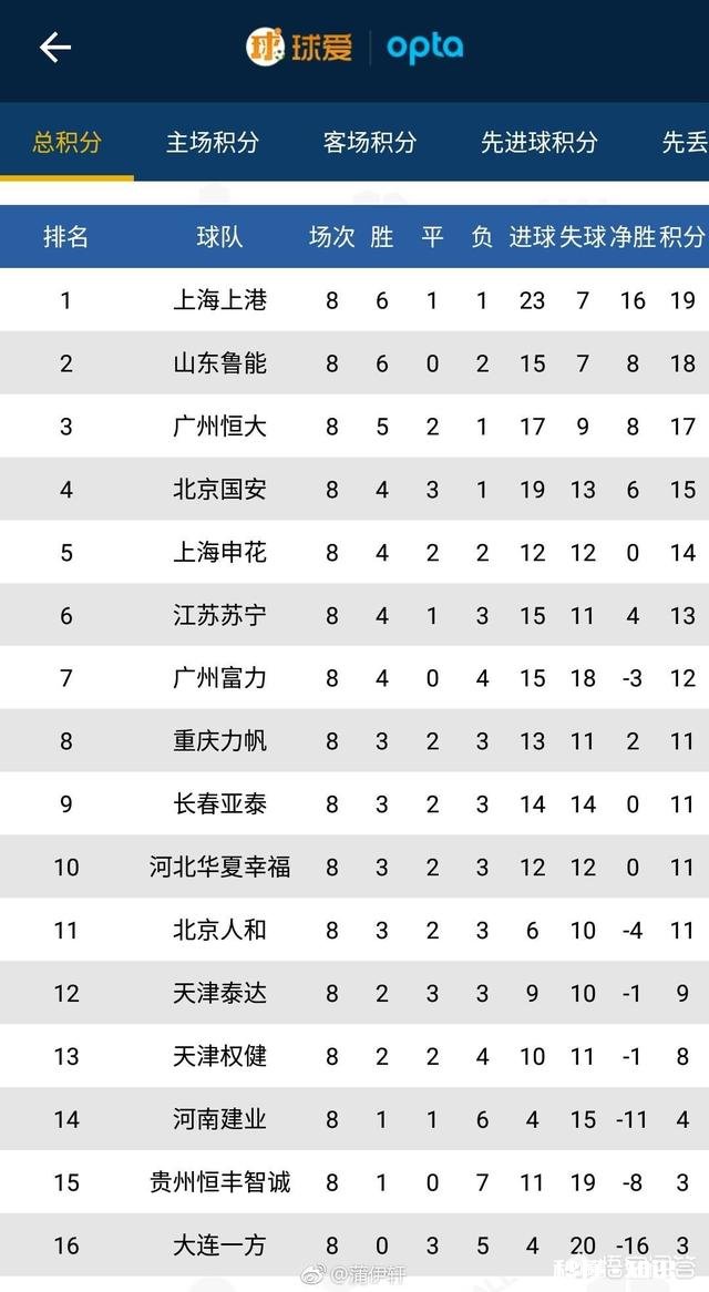 今年中超联赛,哪两支球队最终会降级