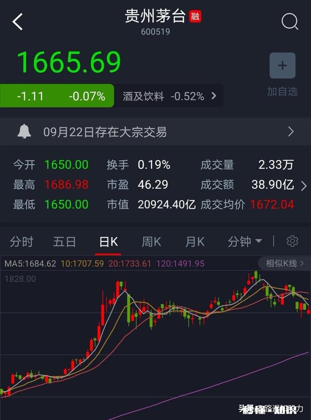 为什么大家突然不看好白酒了