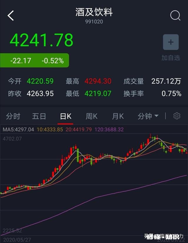 为什么大家突然不看好白酒了