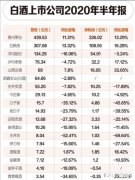 为什么大家突然不看好白酒了