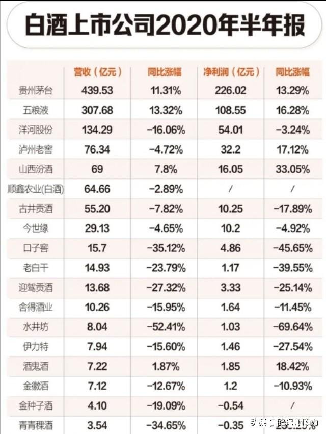 为什么大家突然不看好白酒了