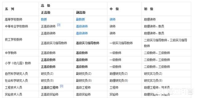 高级技师证对评高级工程师有帮助吗