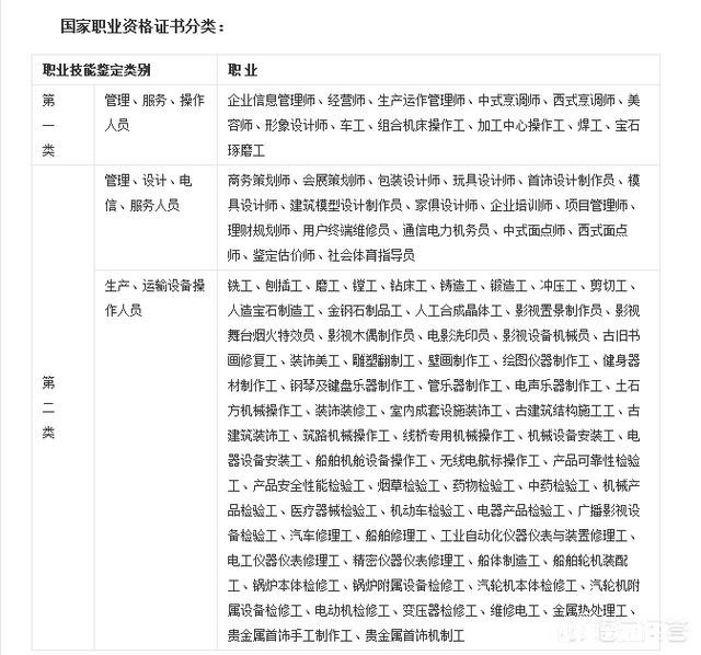 高级技师证对评高级工程师有帮助吗