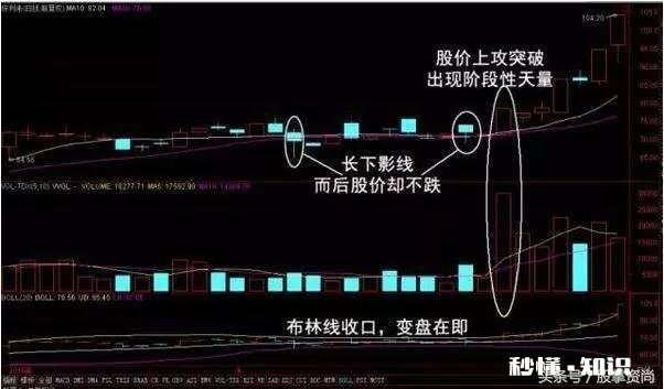那些短线好手，是怎么通过技巧来抓到涨停板的
